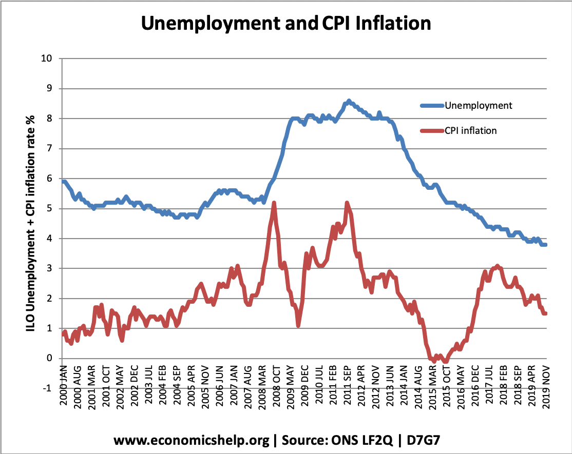 unemployment-vs-inflation-19
