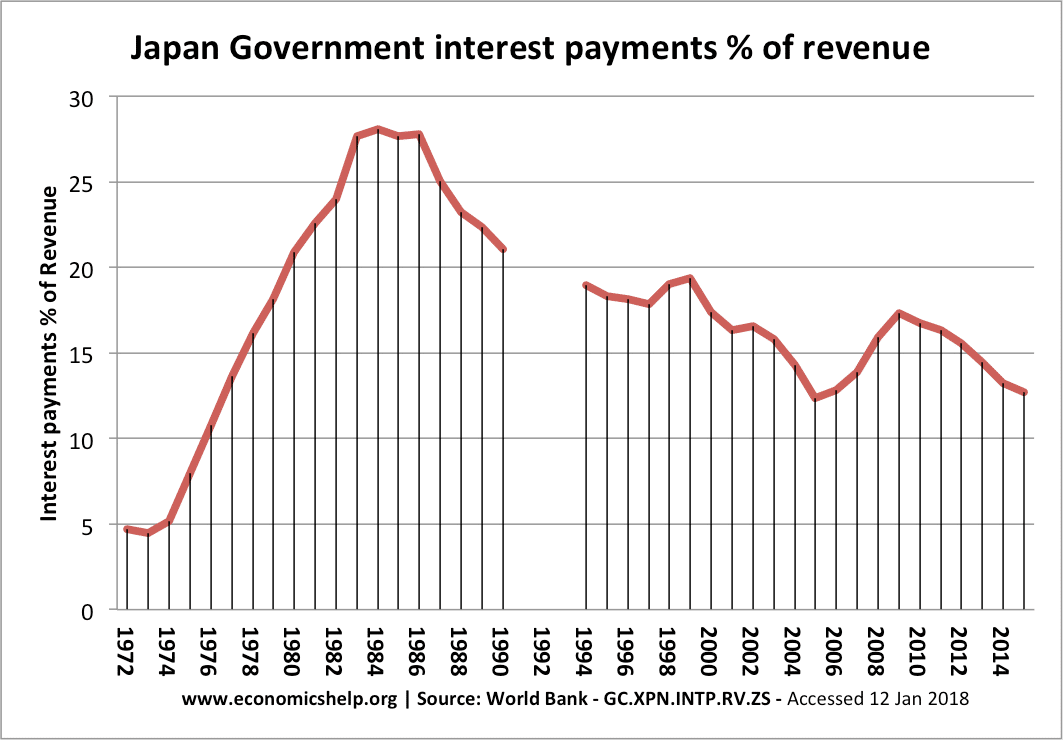 japan-interest-cost-government-debt