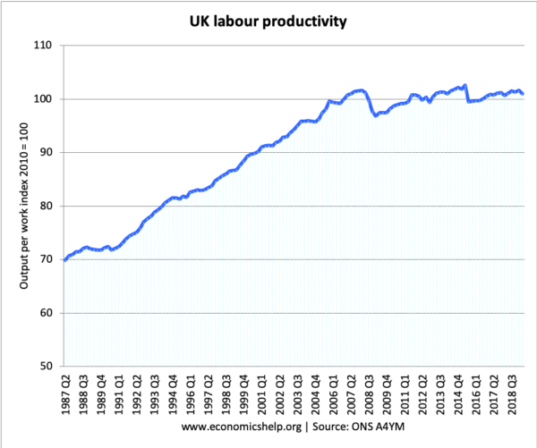 劳动生产率-指数1986 - 20