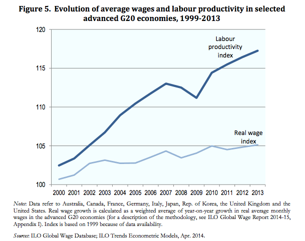 labour-productivity-wages
