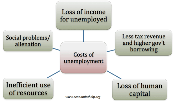 costs-of-unemployment