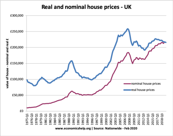 real-nominal-house-prices