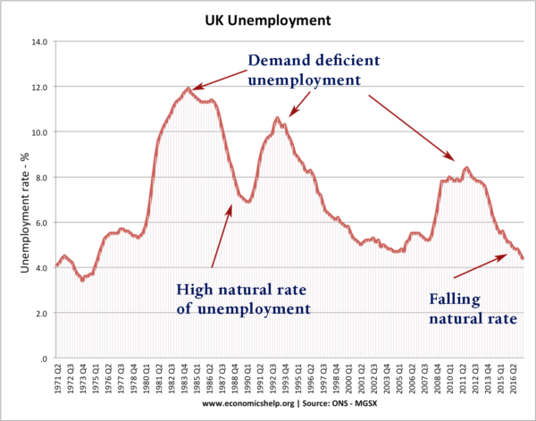 英国 - 失业-71-17  - 自然率-DD