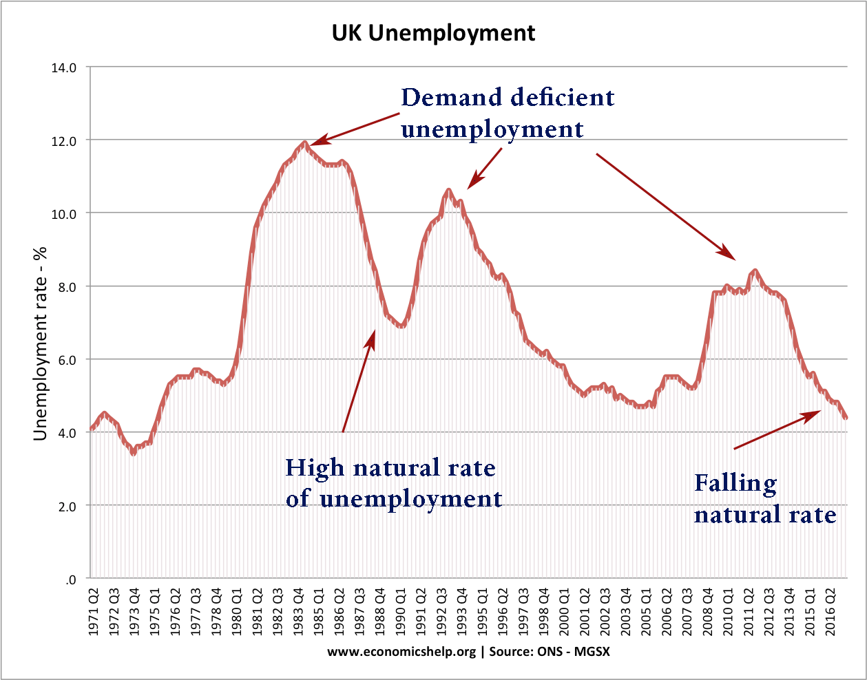 英国的失业率- 71 17 -自然-速度- dd