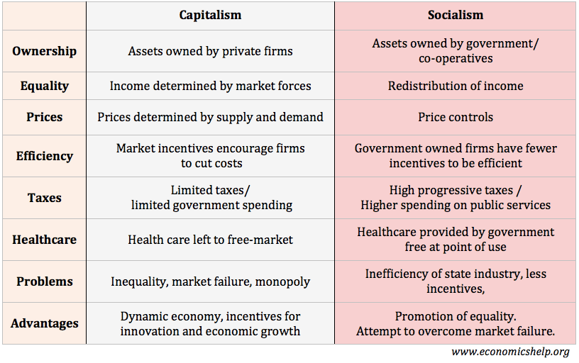 capitalism-vs-socialism