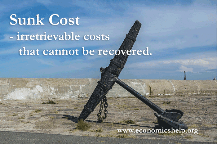 sunk-cost-definition