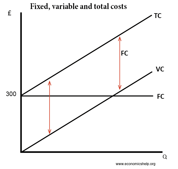 fixed-variable-total-costs