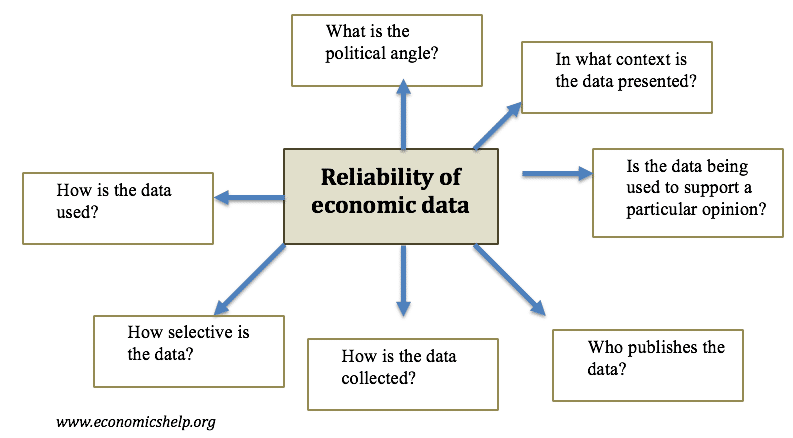 可靠性数据