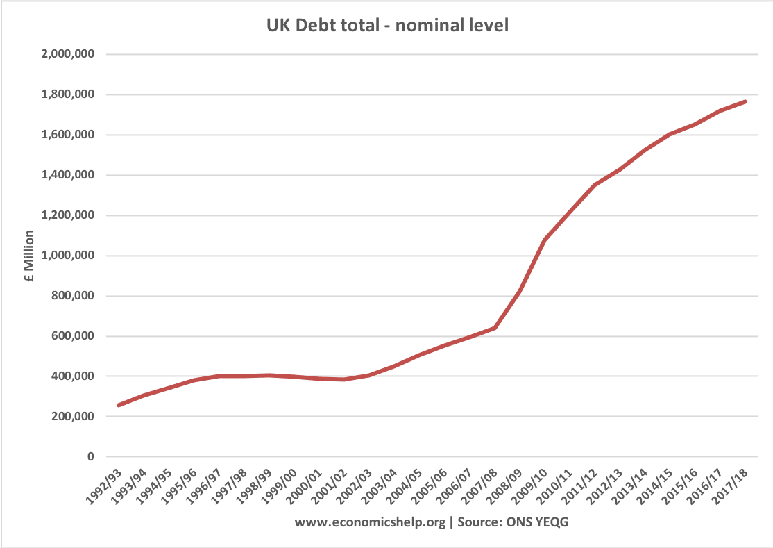 total-debt-nominal