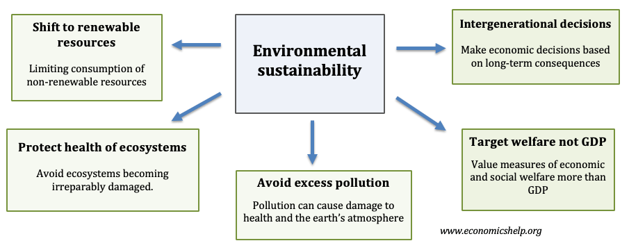 环境可持续性