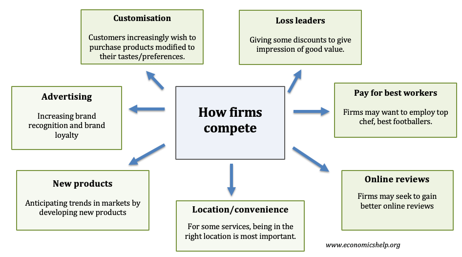 how-firms-compete
