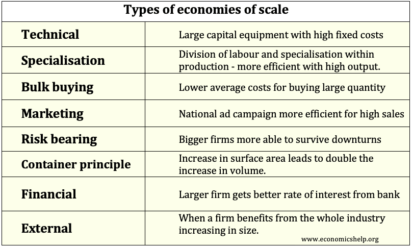types-of-economies-of-scale