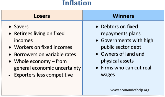 winners-losers-inflation
