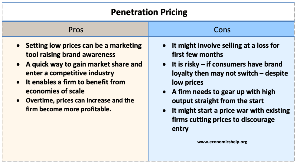penetration-pricing-pros-and-cons