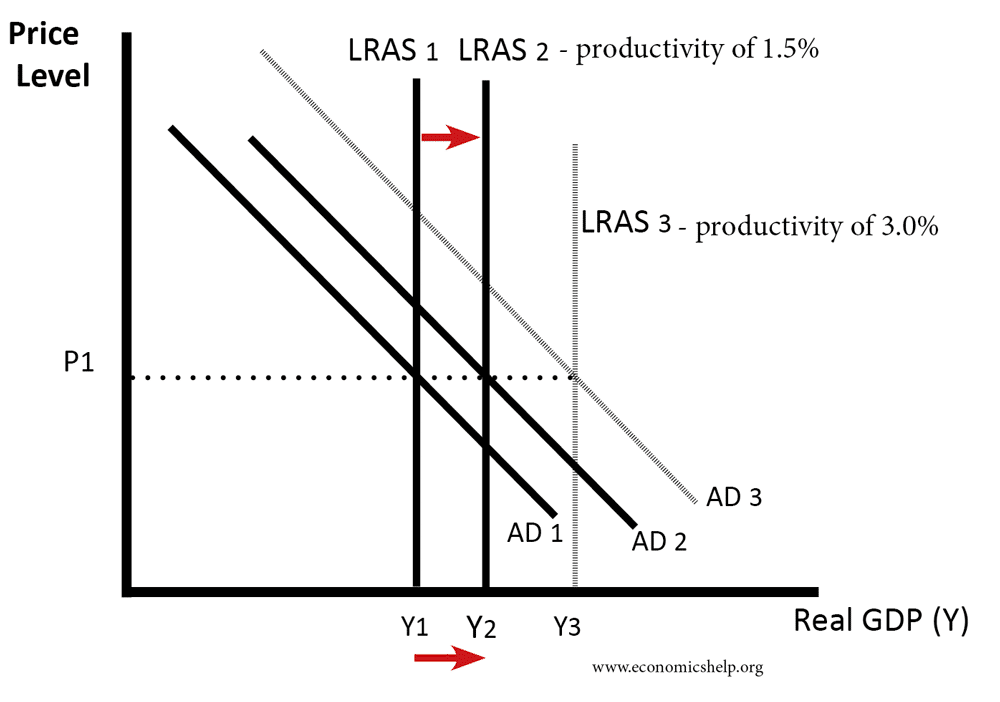 impact-slower-growth-lras-ad