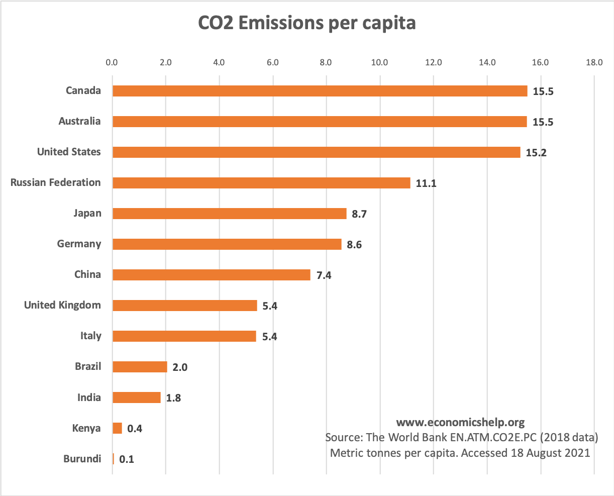 co2-emissions-per-capita