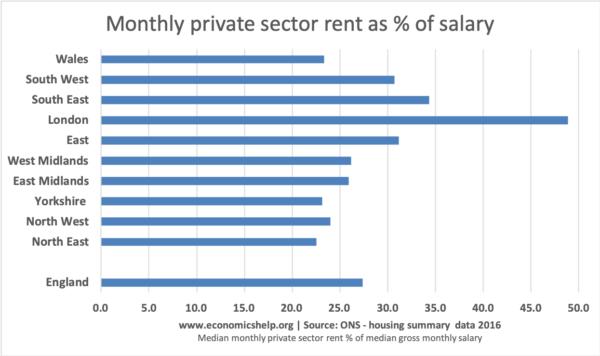 monthly-private-sector-rent-percent-income