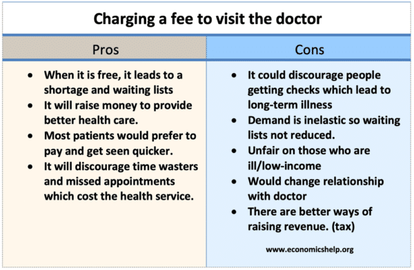 charging-to-see-doctor