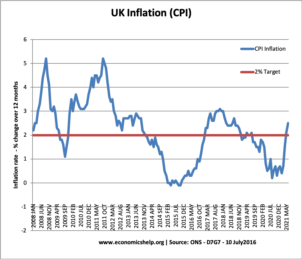 UK-CPI-Inflation