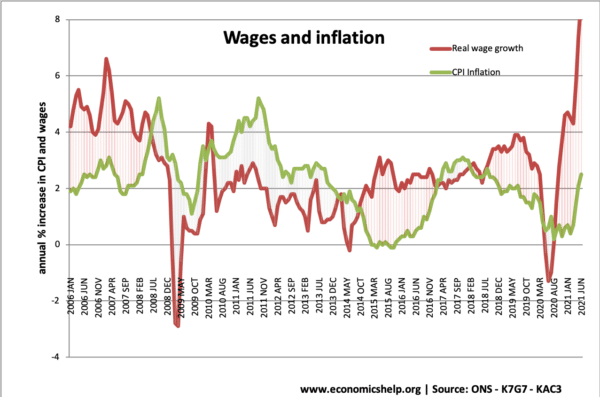wages-inflation
