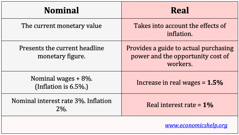 real-nominal-terms