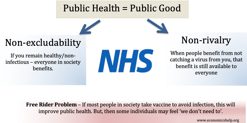 公共卫生=公益