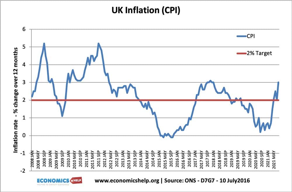 uk-inflation-08-21