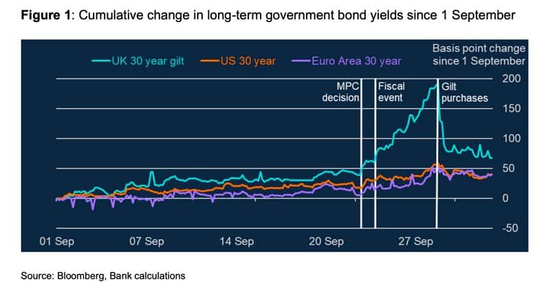 英国金边债券-银行-英国- 9月- 2022年的危机