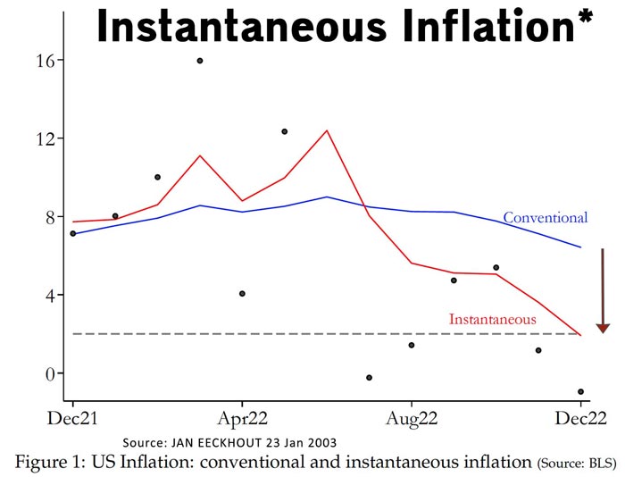 instantaneous-inflation