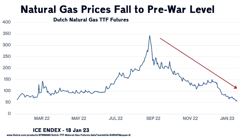 natural-gas-price-futures-18-jan-23