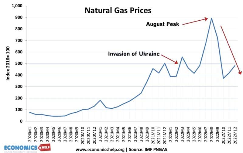 natural-gas-prices-20-23