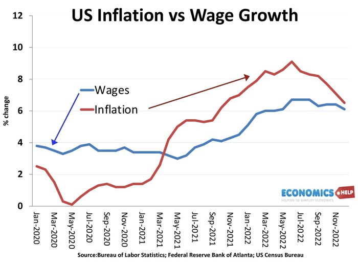 us-inflation-wages