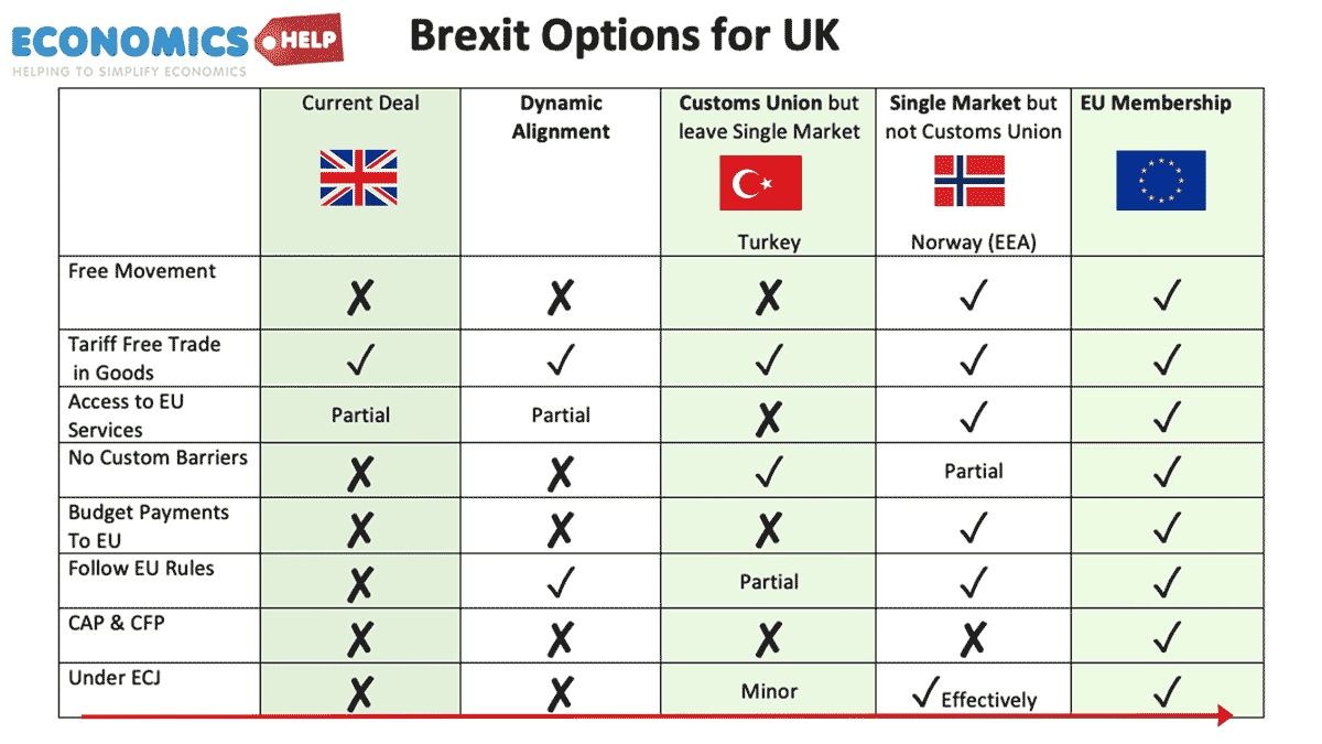 brexit-options-2-dynamic-alignment