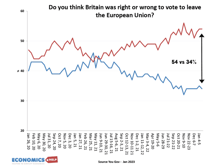 rising-regret-brexit
