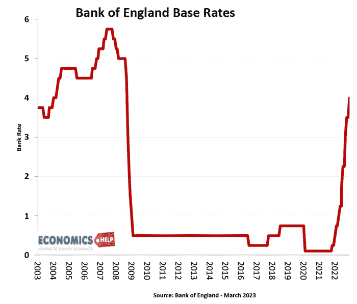 base-interest-rate-03-23