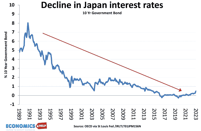 日本-利息利率- 89 - 23所示