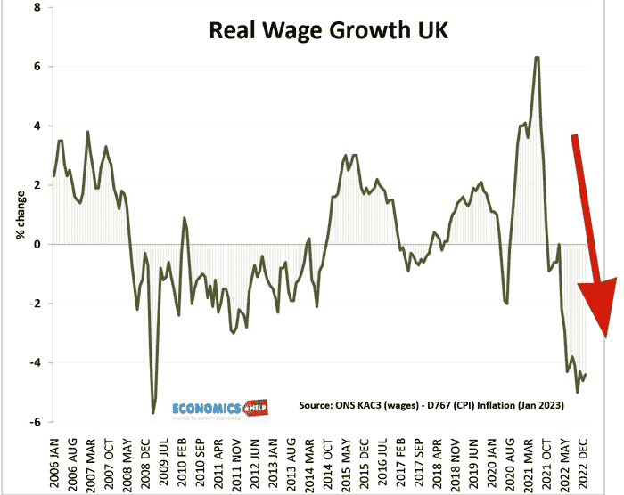 real-wage-growth-uk-jan-23