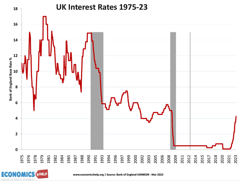 英国-利息利率- 75 - 23所示